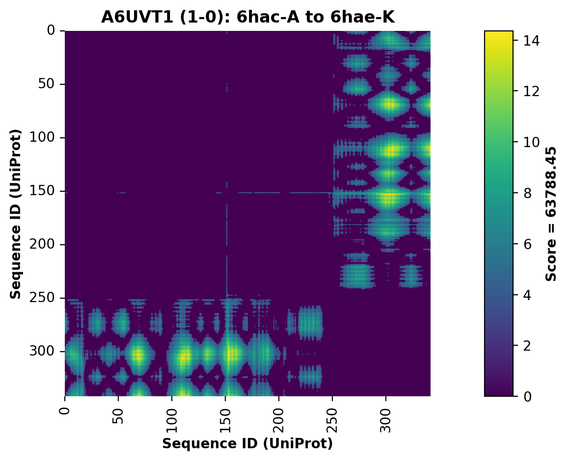 Distance difference map of 6hac chain A to 6hae chain K